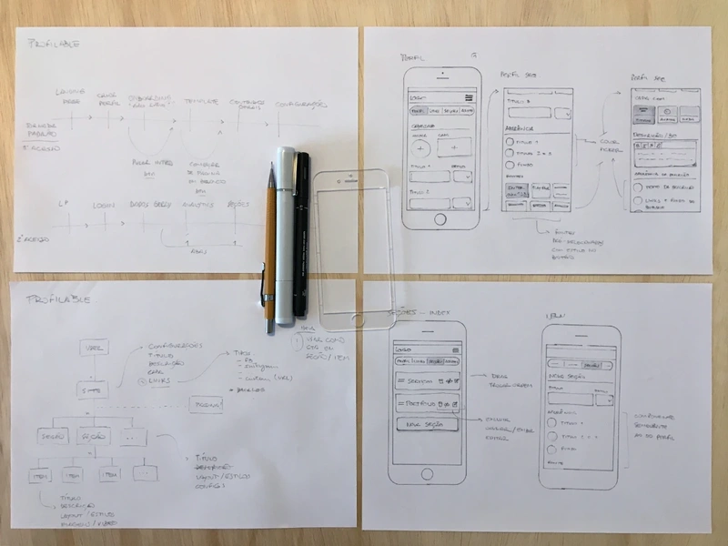 A diagram representing the user's flow on a first and second access (top left corner), another diagram showing the platform's main resources and their relations (bottom left corner), and a few sketches showing the profile edit interface (top right corner) and the Section index and new interfaces (bottom right corner)